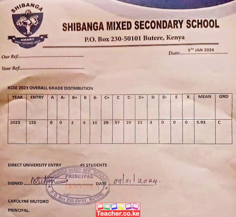 Shibanga Mixed Secondary School 2023 KCSE Results Teacher Co Ke   Shibanga Mixed Secondary School 2023 Kcse Results 