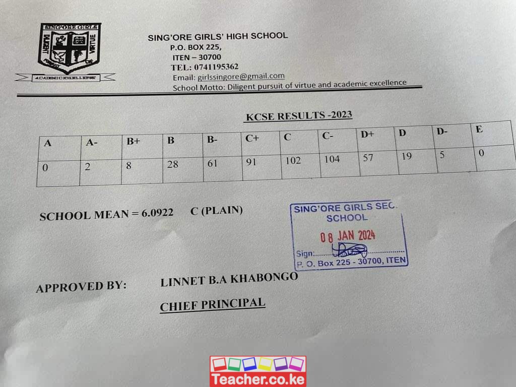 Sing'ore Girls High School 2023 KCSE Results
