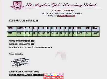 St Angela Girls Secondary School 2023 Kcse Results