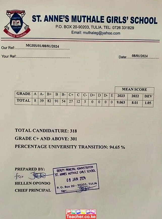 Nairobi visual data 7