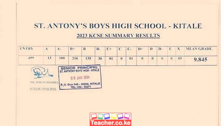 St Antony's Boys High School 2023 KCSE Results