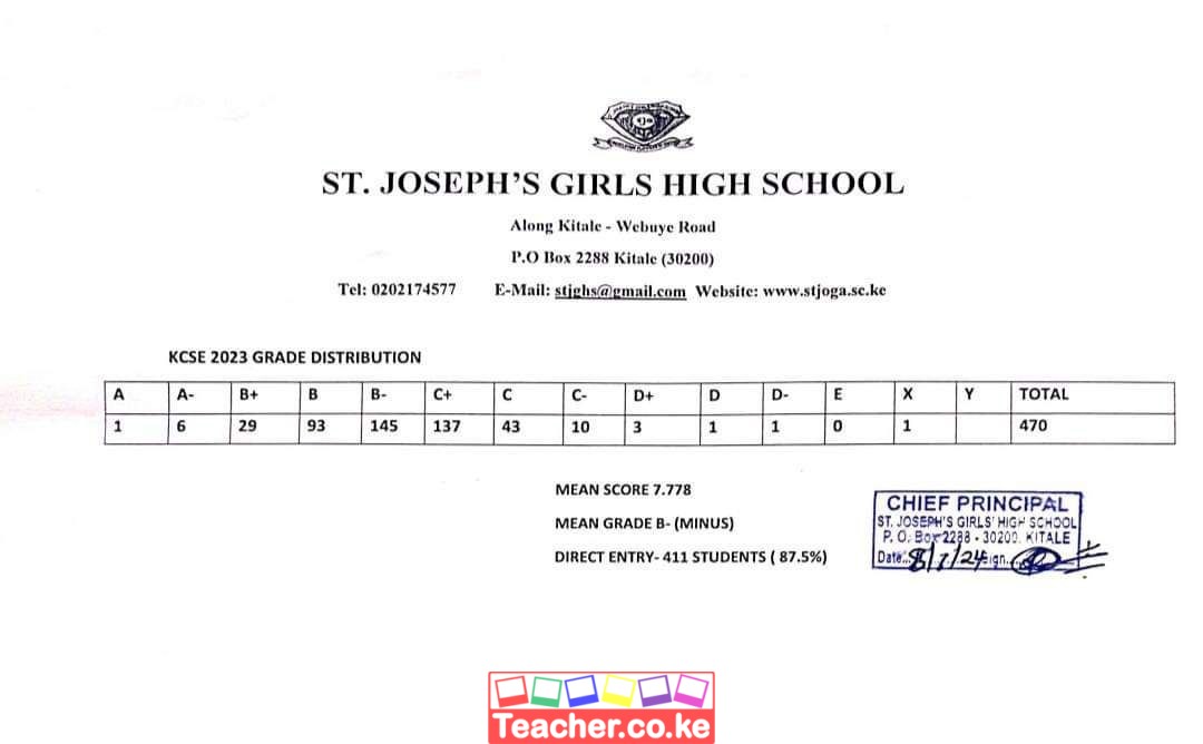 St Joseph Girls High School 2023 KCSE Results