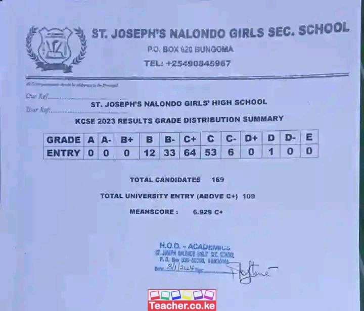 St Joseph S Girls Nalondo Girls High School 2023 Kcse Results