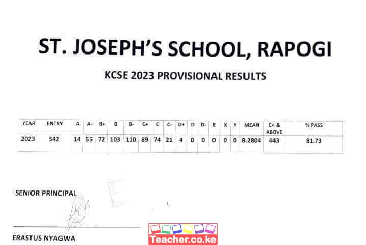 Machakos County List Of All Sub-County Secondary Schools, Principals ...