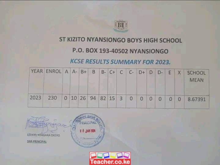 St Kizito Nyansiongo Boys High School 2023 KCSE Results
