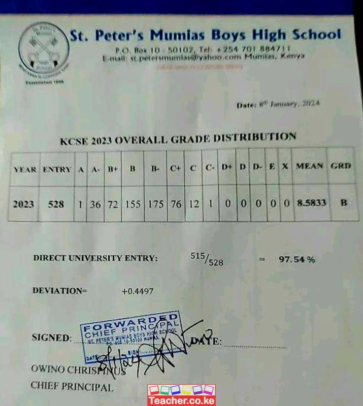 St Peter's Mumias Boys High School 2023 KCSE Results - Teacher.co.ke