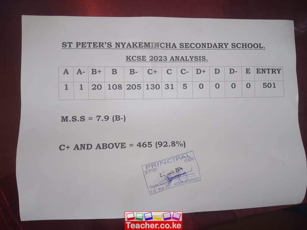 St Peter's Nyakemincha Secondary school 2023 KCSE Results
