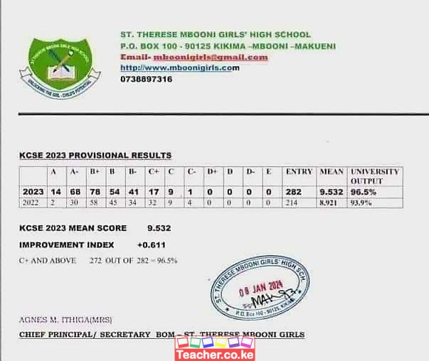 2023 KCSE Past Papers With Marking Schemes - Teacher.co.ke