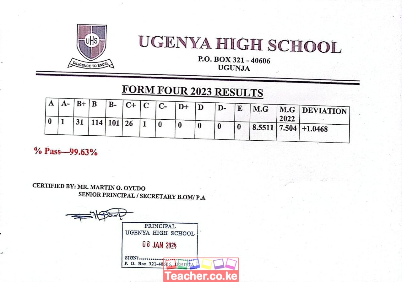Ugenya High School 2023 KCSE Results