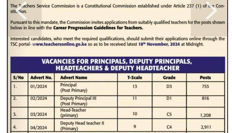 Teachers Service Commission Kenya announces 5,690 promotional vacancies for teachers in 2024