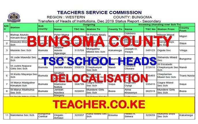 Bungoma County Delocalisation List of Headteachers December 2019