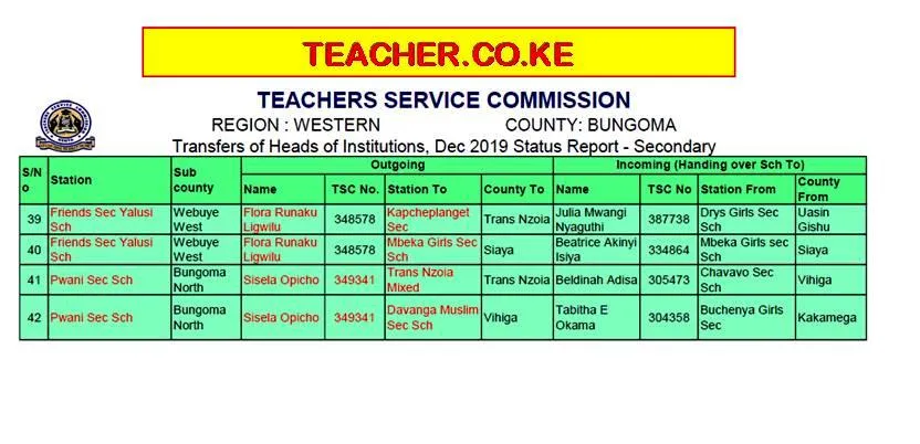 Bungoma County Delocalisation List of Headteachers December 2019 