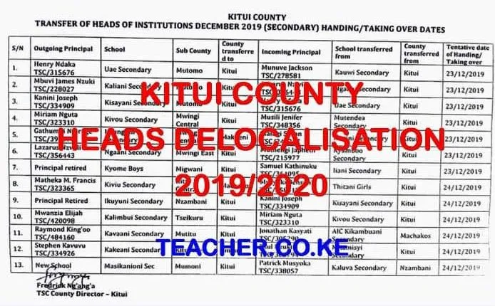 Kitui County List of School Headteachers Delocalised in 2019/2020