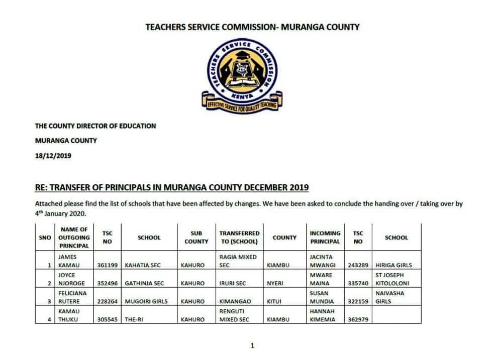 Muranga County Delocalisation List of Headteachers December 2019 Page 1