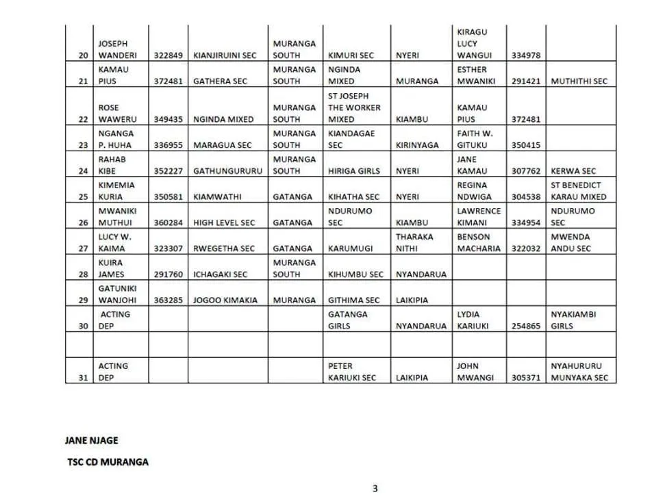 Muranga County Delocalisation List of Headteachers December 2019 Page 3.