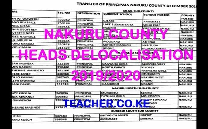 Nakuru County Delocalisation List of Headteachers December 2019