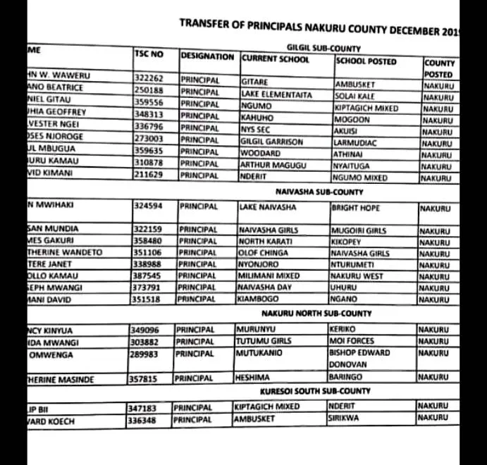 Nakuru County Delocalisation List of Headteachers December 2019