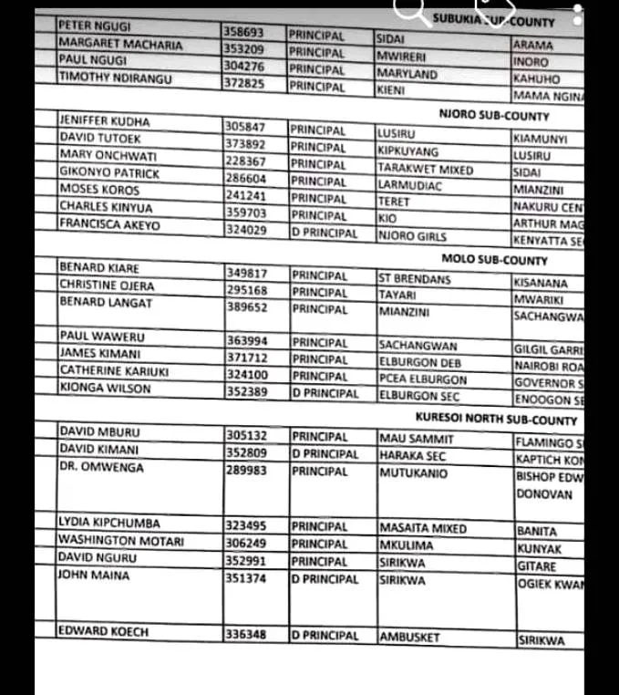 Nakuru County Delocalisation List of Headteachers December 2019
