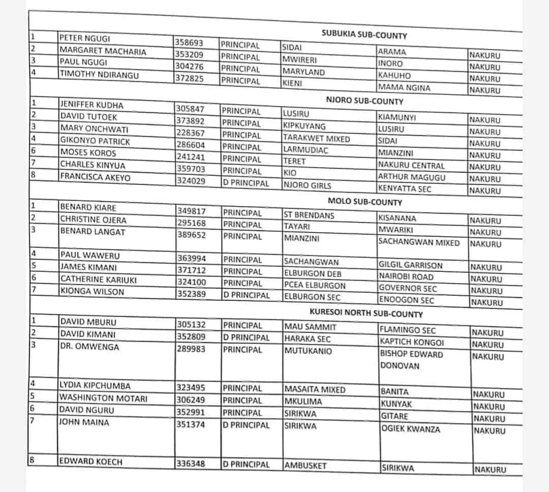 Nakuru County Delocalisation List of Headteachers December 2019