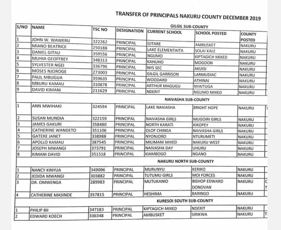 Nakuru County Delocalisation List of Headteachers December 2019