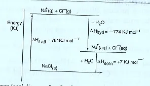 Fig 11 energy level diagram