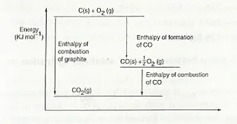 Fig 8 energy level diagram