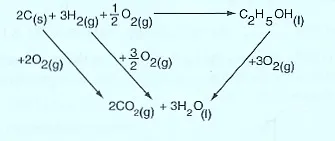 Fig 9 energy cycle diagram