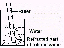 Refraction Ruler In Water
