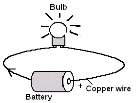 Simple Circuit Demonstration