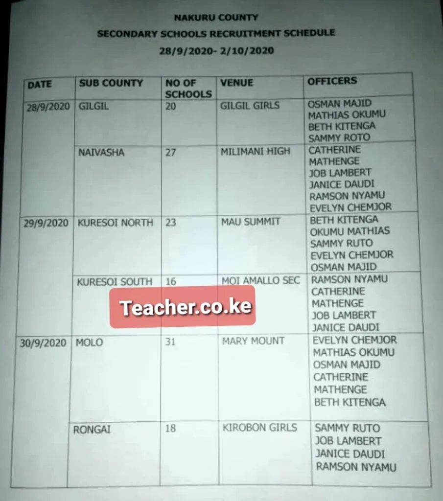 Nakuru County 2020 TSC Recruitment Interview Dates and Venues