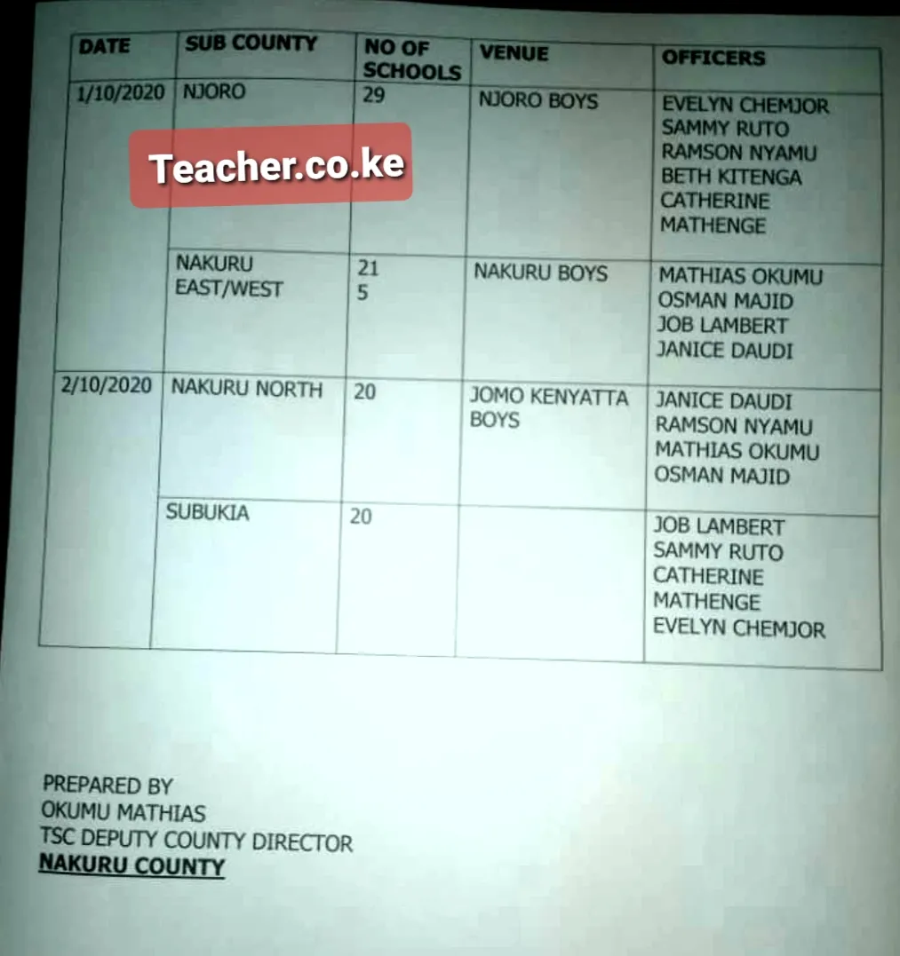 Nakuru County 2020 TSC Recruitment Interview Dates and Venues