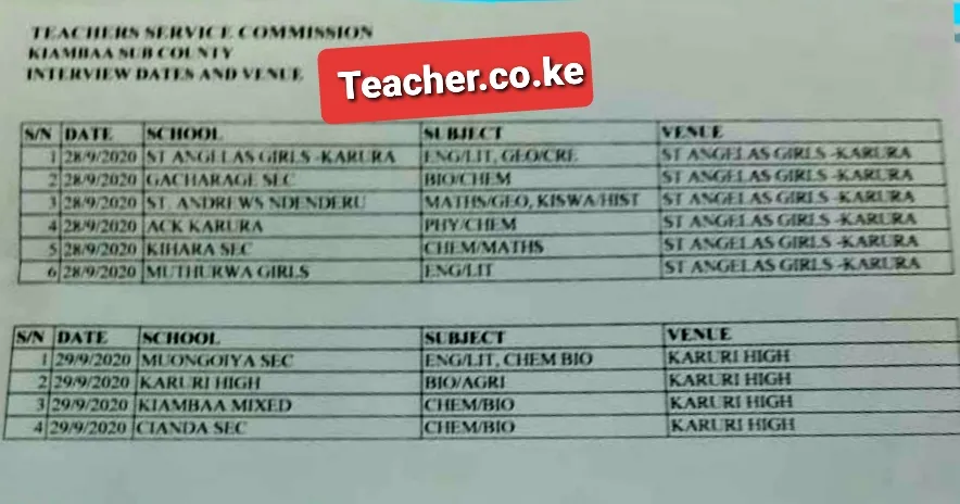 Nakuru County, Kiambaa Sub-County 2020 TSC Recruitment Interview Dates and Venues for Secondary Schools Page 1.