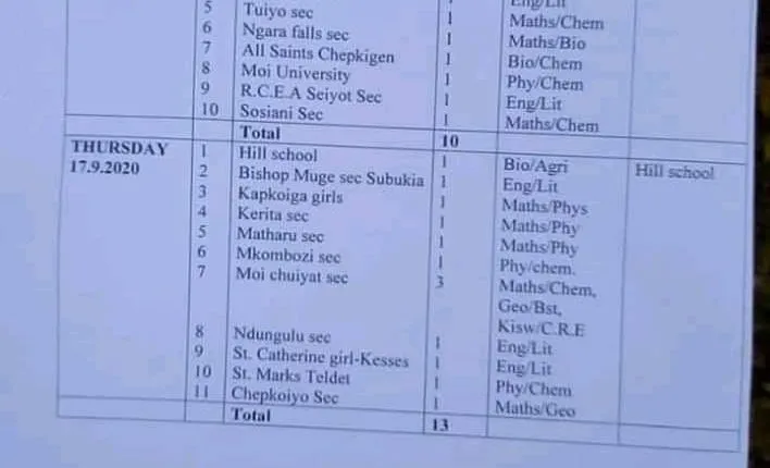 2020 Uasin Gishu County TSC Recruitment Interview Dates, Venues, and Schedule.
