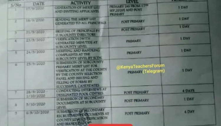 Kilifi County Revised TSC interview dates and venues.