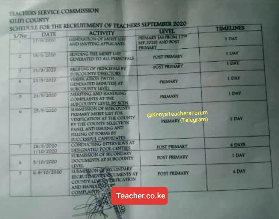 Kilifi County Revised TSC interview dates and venues.