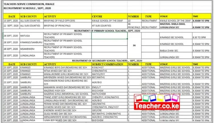 2020 Kwale County TSC Recruitment Interview Dates, Venues, and Schedule.