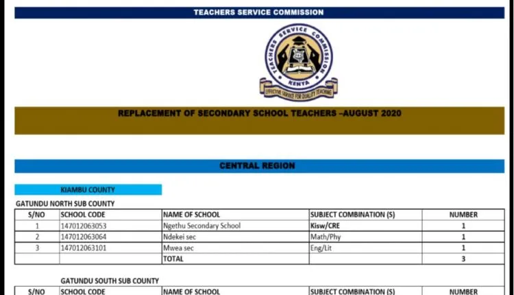 List Of Schools With TSC Replacement Vacancies Secondary School Teachers September 2020, TSC vacancies 2020,