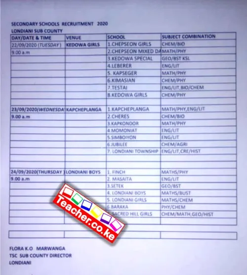 2020 Kericho County TSC Recruitment Interview Dates, Venues, and Schedule. 