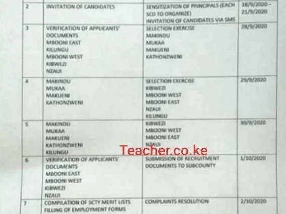 2020 Makueni County TSC Recruitment Interview Dates, Venues, and Schedule.