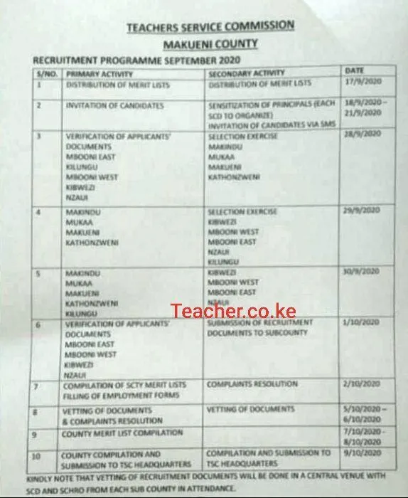 2020 Makueni County TSC Recruitment Interview Dates, Venues, and Schedule. 