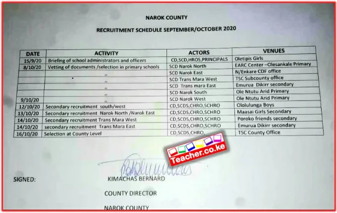 Narok County Revised TSC Recruitment Interview dates.