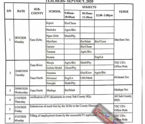 Tana River County TSC Interview Dates And Venues.png