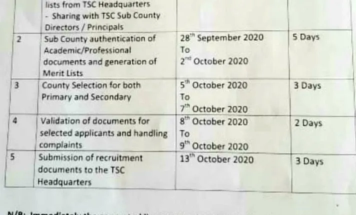 Turkana County 2020 TSC Recruitment Schedule
