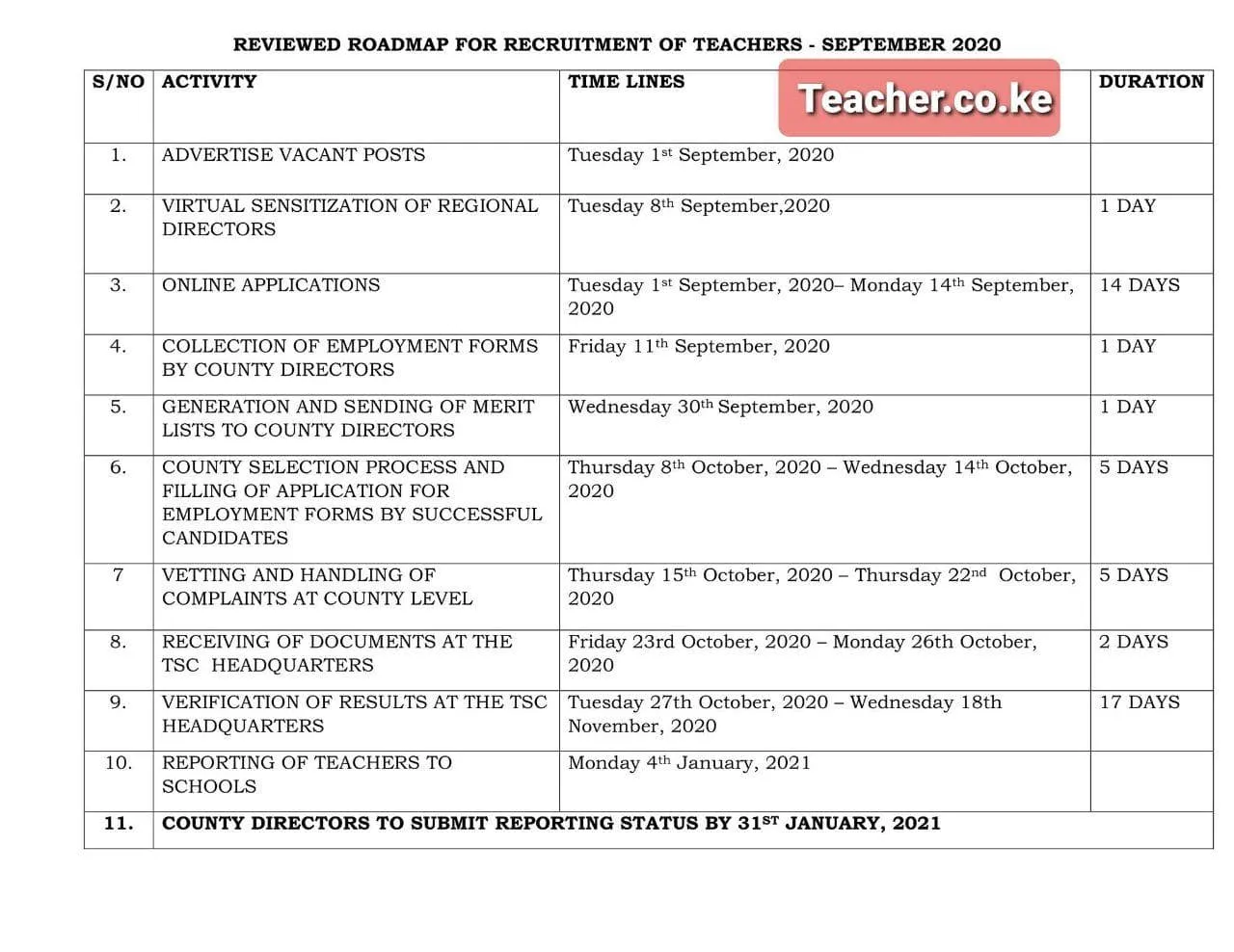 Revised TSC Recruitment Interview Dates and Venues for September 2020 Teaching Vacancies