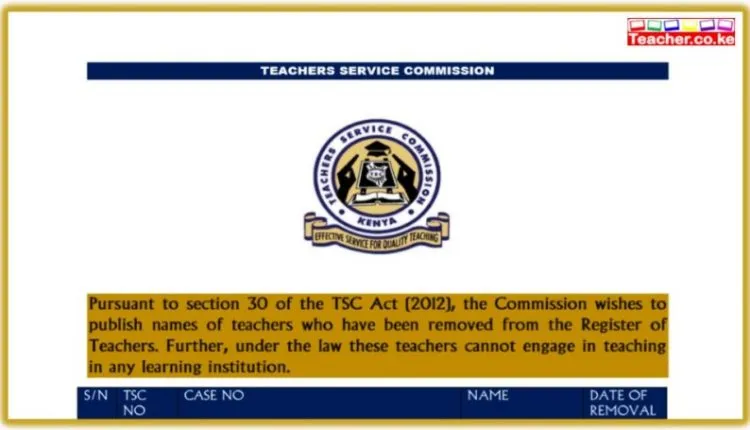 2020 TSC List of Deregistered Teachers