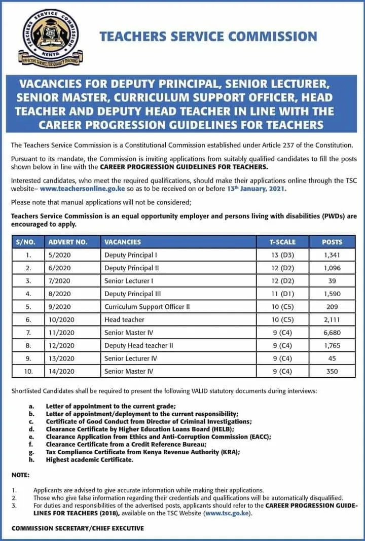 15,246 TSC Teacher Promotion Vacancies, Requirements, and Application Procedure