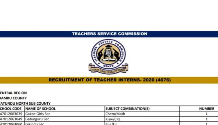 List Of TSC Internship Vacancies Per Subcounty Min 1 1