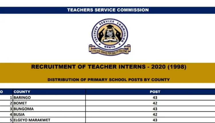 December 2020 TSC Primary Schools Interns Vacancies Distribution
