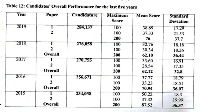 020721 0612 2019KCSEBUS1