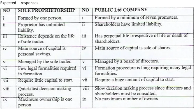 020721 0612 2019KCSEBUS8
